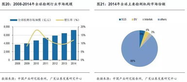 華測檢測 檢測服務市場的長跑冠軍，如何賦能飼料添加劑產(chǎn)業(yè)升級